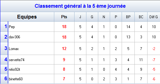 Groupe A.png