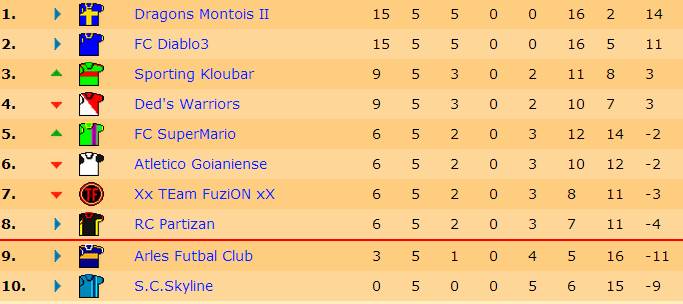 Classement J5.jpg